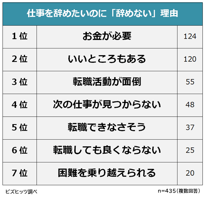 20代仕事を辞めない理由