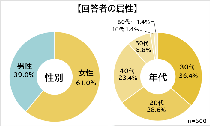 自分の会社のすきなところ