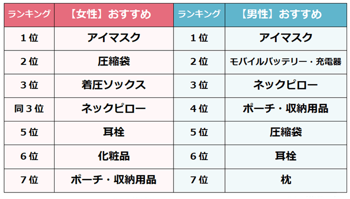 【男女別】出張時のおすすめグッズ